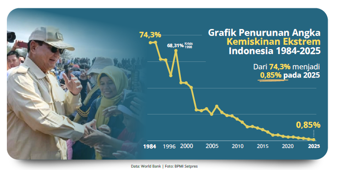 Buku Saku 0% Pastikan Bantuan Sosial Tepat Sasaran dan Transparan